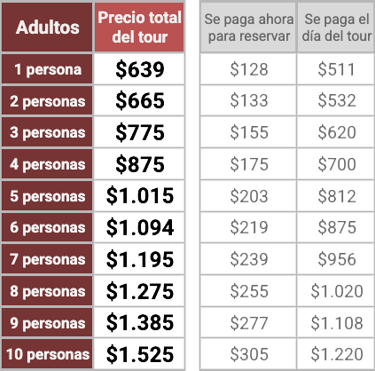 Precios tour privado 4 días en Angkor