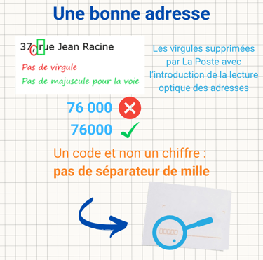 Visue'L La présentation d'une adresse