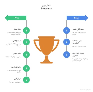 مميزات وعيوب الانطوائيون