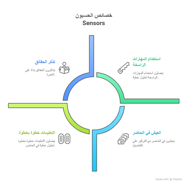 personality & values test