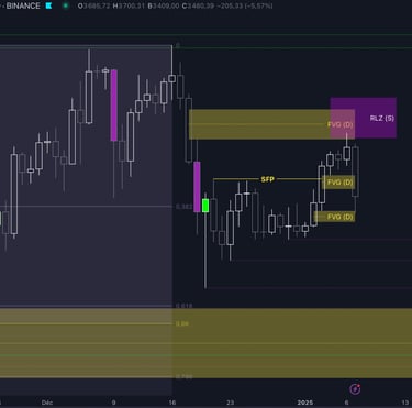 ETH/USDT Perpetual (daily)