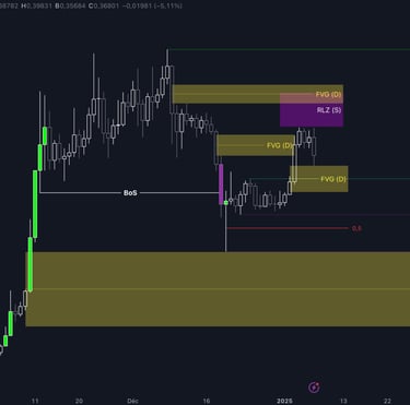 DOGE/USDT spot (daily)