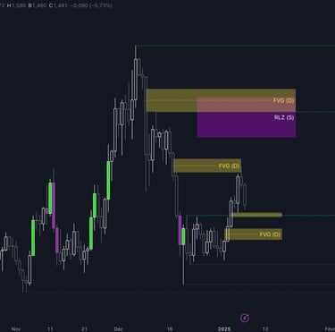 FET/USDT spot (daily)