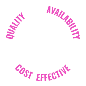 Quality-Availability-Cost Effective