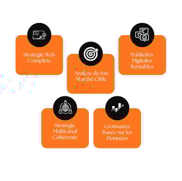 un diagramme représentant le plan d'affaires d'une entreprise