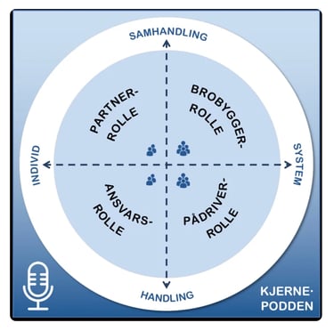Podkast Kjernepodden