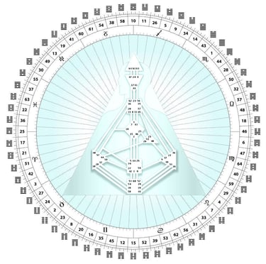 Human Design Bodygraph Mandala