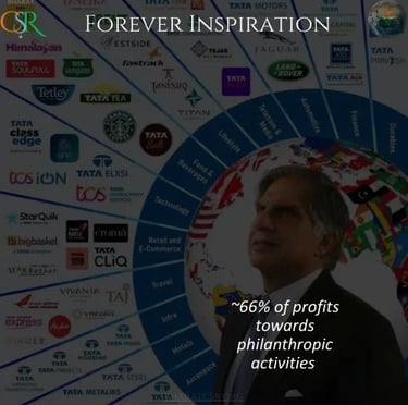 Tata Group directs nearly 66% of its profits into philanthropy through Tata Trusts | Lt Shri Ratan Tata