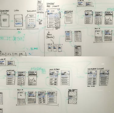 Whiteboard sessions wireframing user journeys