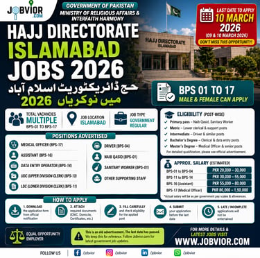 Ministry of Religious Affairs Hajj Directorate Islamabad jobs 2026 advertisement BPS-01 to BPS-17