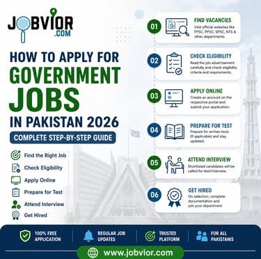 How to Apply for Government Jobs in Pakistan 2026 – Complete step-by-step application guide.
