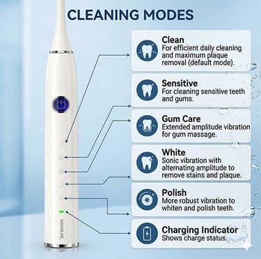 Presentation of the Aquolab sonic toothbrush programs hygiene-precision.com