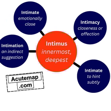 Intimus root word vocabulary SSC UPSC
