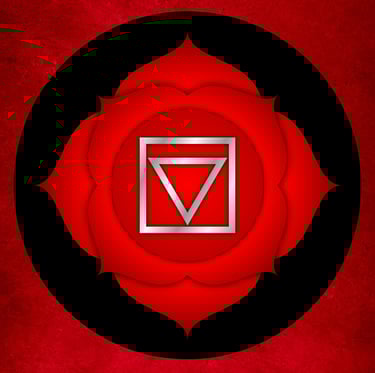 Image red chakra, base chakra, root chakra, yellow chakra, orange chakra, heart chakra, throat chakr