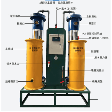 連續性陽離子軟化系統