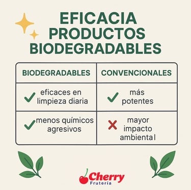  Tabla comparativa de eficacia limpieza