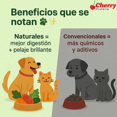 Comparativa de precios productos naturales e industriales