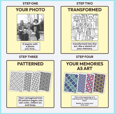 a grid of images demonstrating the photo to custom pattern coloring book process