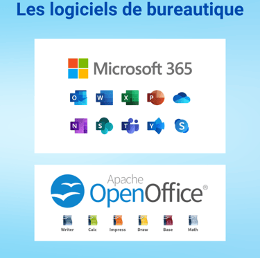 Entreprise Visue'L Les logiciels de bureautique