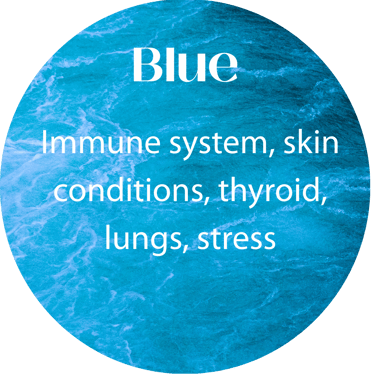 Colour Healing Power: Vedas, seven horses, Blue Sunray