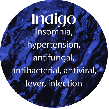 Colour Healing, Vedas, Seven Horses , Power of Indigo