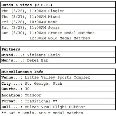 PPA Texas Open dates, times, partners, general info