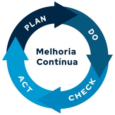 Melhoria Contínua