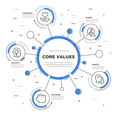 Core Values-Future Tech School System - Kallar Kahar Township