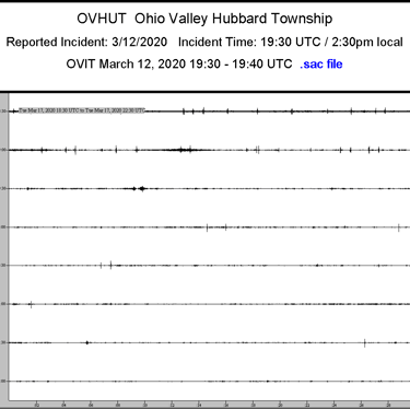 OVHUT Helicorder