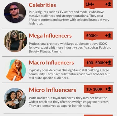 Small influencer rising