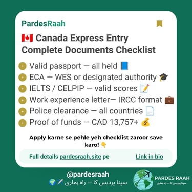 Canada Express Entry documents checklist including passport, ECA, IELTS, work experience, and police clearance.