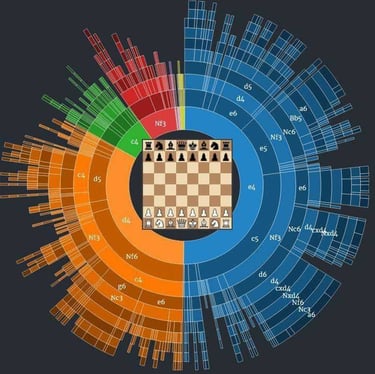 diagrama de linhas de aberturas de xadrez