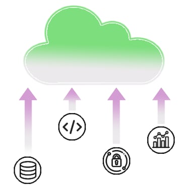 Cloud solutions involve data migrations, deploying code, managing security, and analytics.