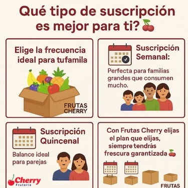 Diferentes opciones de suscripción de cajas