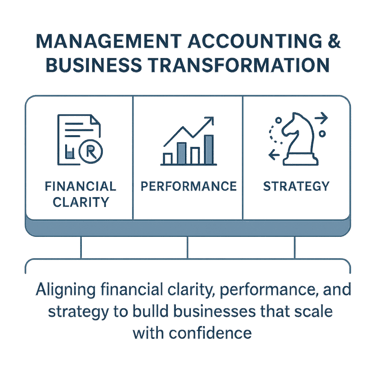 Construction Bookkeeping