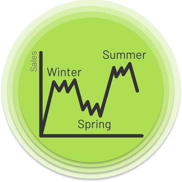 Seasonal business inventory management. FluentStock