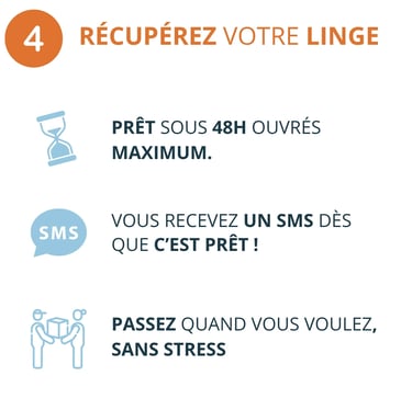 Je veux déposer mon ligne