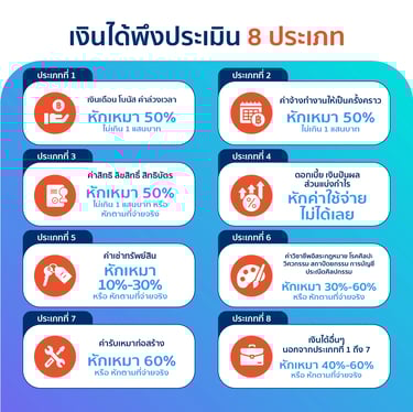 เงินได้พึงประเมิน 8 ประเภทเพื่อนำไปยื่นภาษี