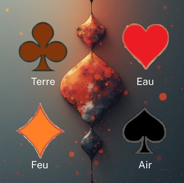 Symbole de A Fleurs d'Être Le Tarot terre, feu, eau, air L'Âme-Agie