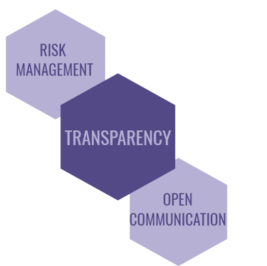 delistedcoins.com principles