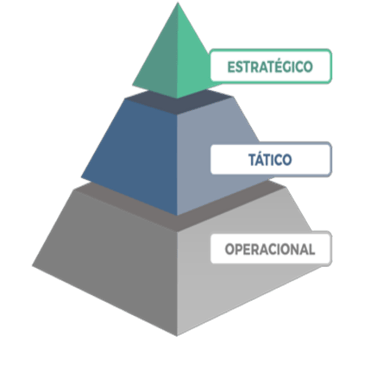 Pirâmide Estratégico Tático Operacional