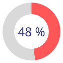 Icône avec le chiffre 48%