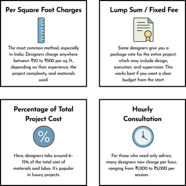 How Interior designer charges