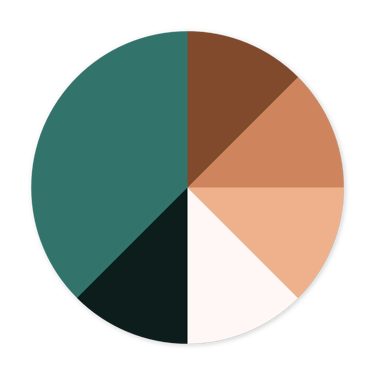 Copper Council colour palette in a pie chart.