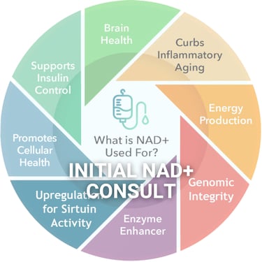 Initial NAD consult