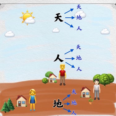 different dimension of the concept of cosmic trinity