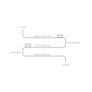 Distance and time bus South-East Peru