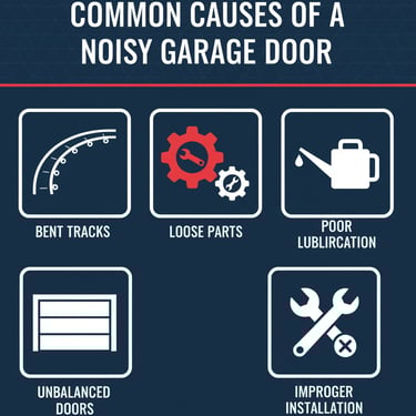 graphic of "common causes of a noisy garage door" that has 5 sections - bent tracks, loose parts, poor lubrication, unbalance