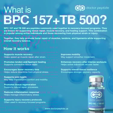 Informational graphic about BPC 157 and TB 500 peptide benefits for muscle recovery and tissue repair.