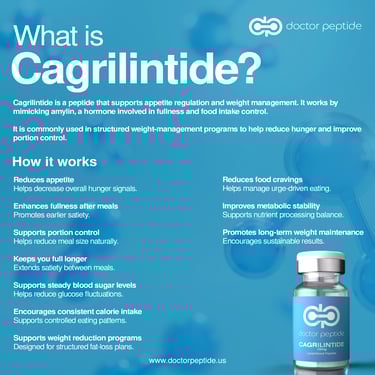 Infographic explaining what Cagrilintide is and how it works for appetite regulation and weight management.